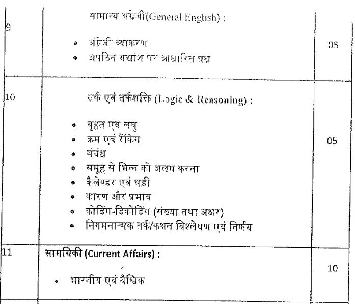 UPSSSC PET Exam Syllabus PDF Download - StudywithGyanPrakash